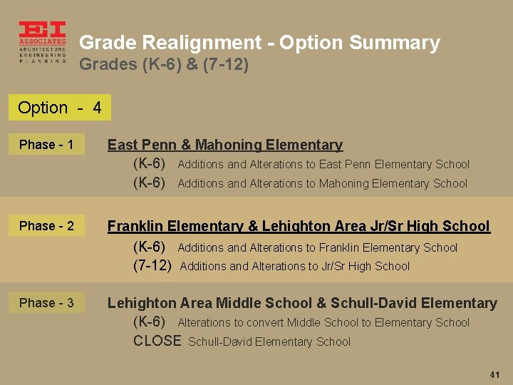 Grade Realignment - Option Summary Grades (K-6) & (7 -12) Option - 4 Phase