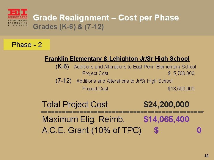 Grade Realignment – Cost per Phase Grades (K-6) & (7 -12) Phase - 2