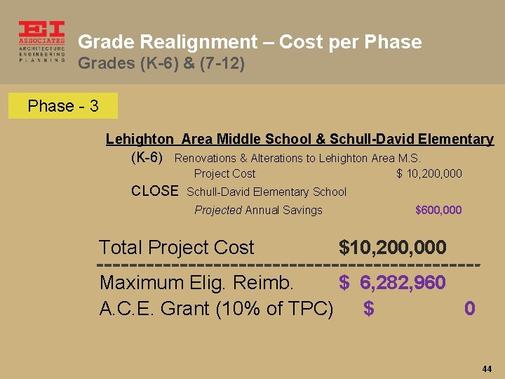 Grade Realignment – Cost per Phase Grades (K-6) & (7 -12) Phase - 3