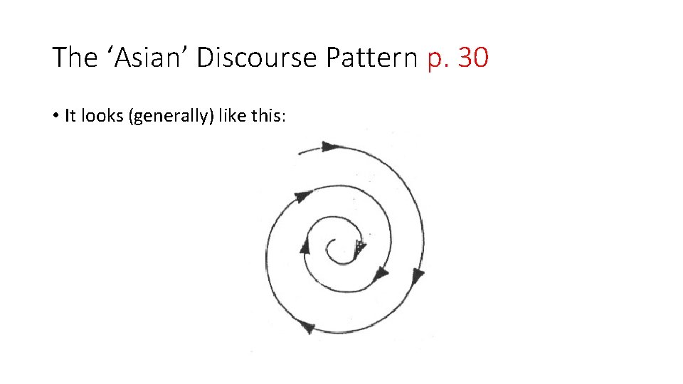 The ‘Asian’ Discourse Pattern p. 30 • It looks (generally) like this: 