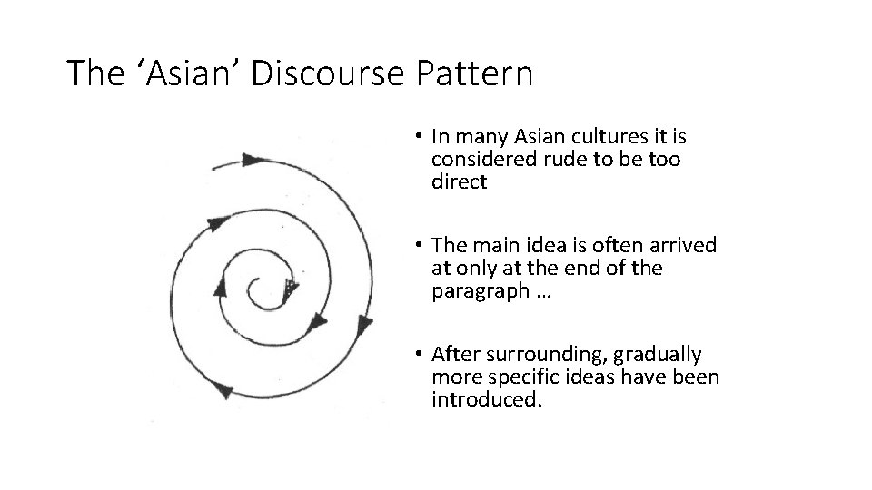 The ‘Asian’ Discourse Pattern • In many Asian cultures it is considered rude to