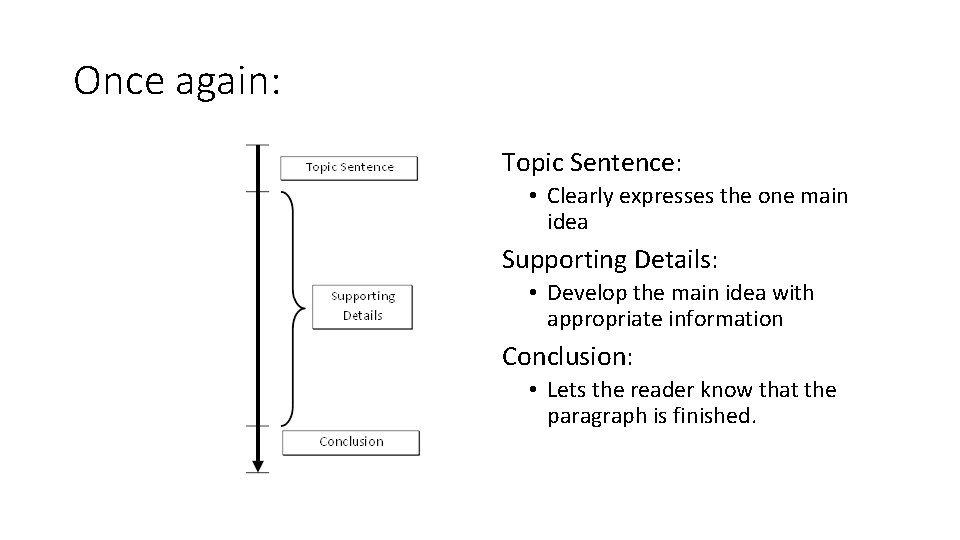 Once again: Topic Sentence: • Clearly expresses the one main idea Supporting Details: •