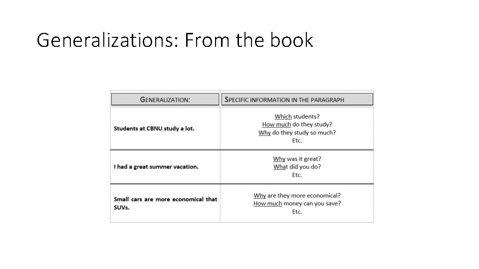 Generalizations: From the book 