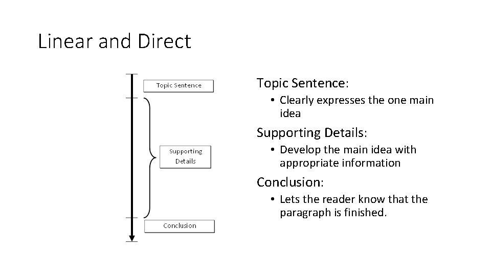 Linear and Direct Topic Sentence: • Clearly expresses the one main idea Supporting Details: