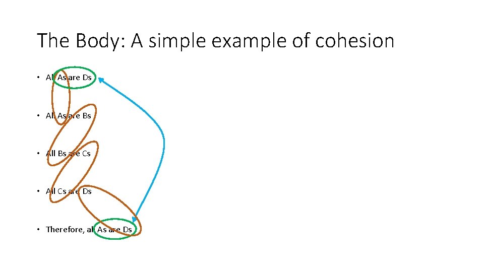 The Body: A simple example of cohesion • All As are Ds • All