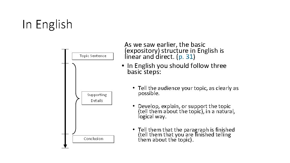 In English As we saw earlier, the basic (expository) structure in English is linear