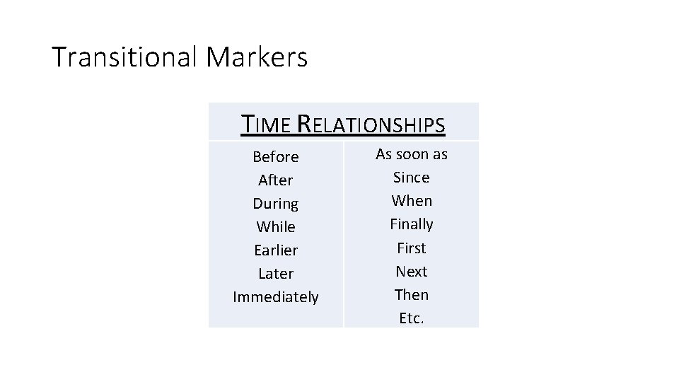 Transitional Markers TIME RELATIONSHIPS Before After During While Earlier Later Immediately As soon as