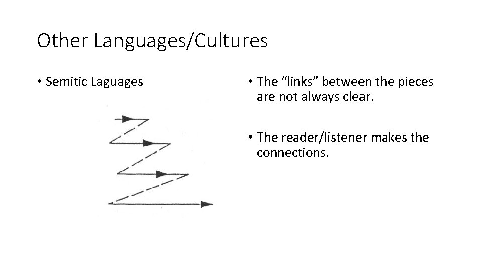 Other Languages/Cultures • Semitic Laguages • The “links” between the pieces are not always