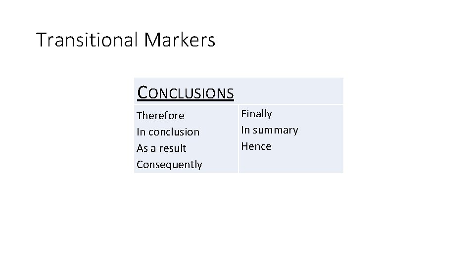 Transitional Markers CONCLUSIONS Therefore In conclusion As a result Consequently Finally In summary Hence