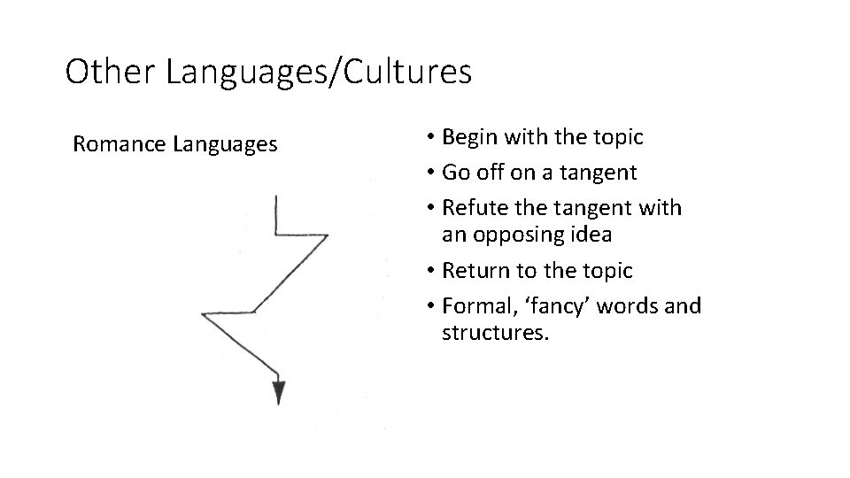 Other Languages/Cultures Romance Languages • Begin with the topic • Go off on a