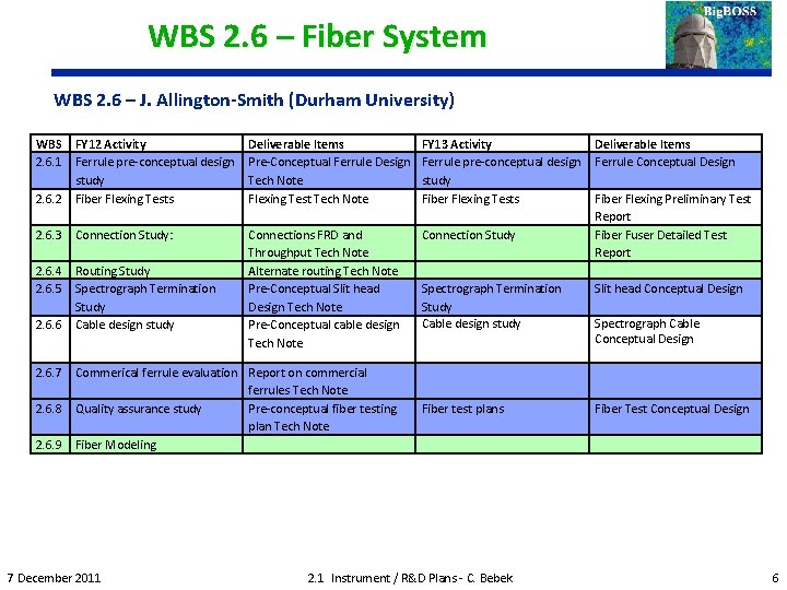 WBS 2. 6 – Fiber System WBS 2. 6 – J. Allington-Smith (Durham University)