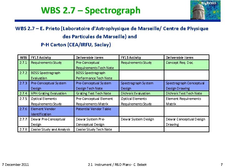 WBS 2. 7 – Spectrograph WBS 2. 7 – E. Prieto (Laboratoire d'Astrophysique de
