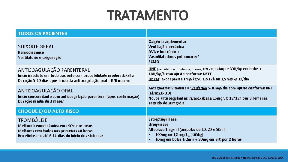 TRATAMENTO TODOS OS PACIENTES SUPORTE GERAL Hemodinâmico Ventilatório e oxigenação Oxigênio suplementar Ventilação mecânica