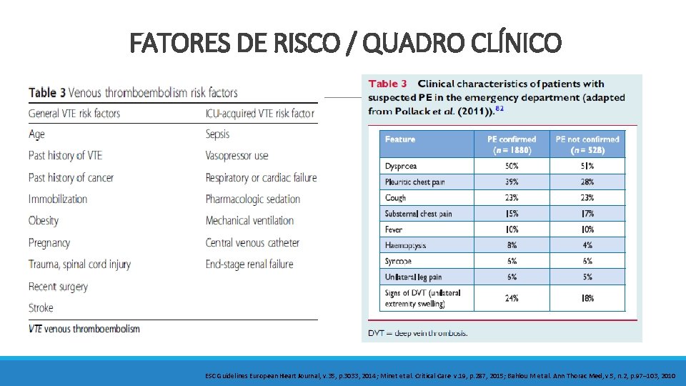 FATORES DE RISCO / QUADRO CLÍNICO ESC Guidelines European Heart Journal, v. 35, p.