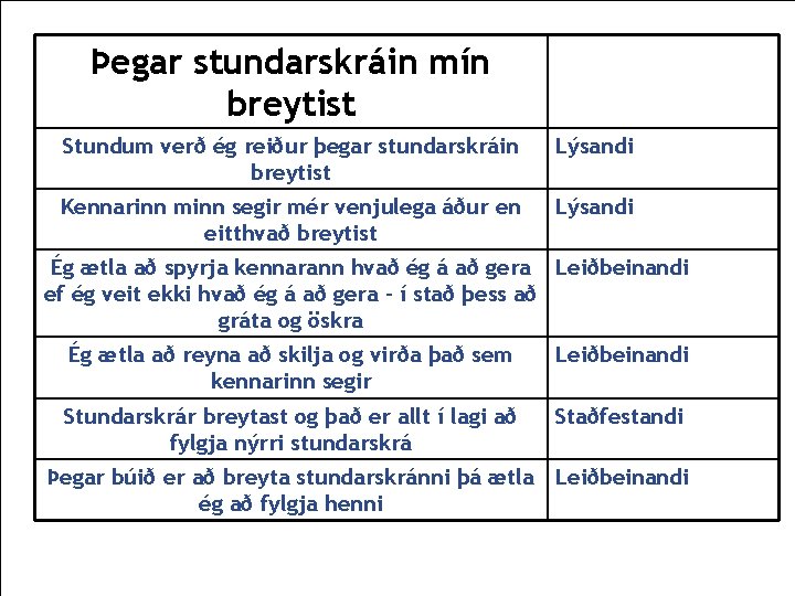 Þegar stundarskráin mín Þegar dagskráin mín breytist Stundum verð ég reiður þegar stundarskráin breytist