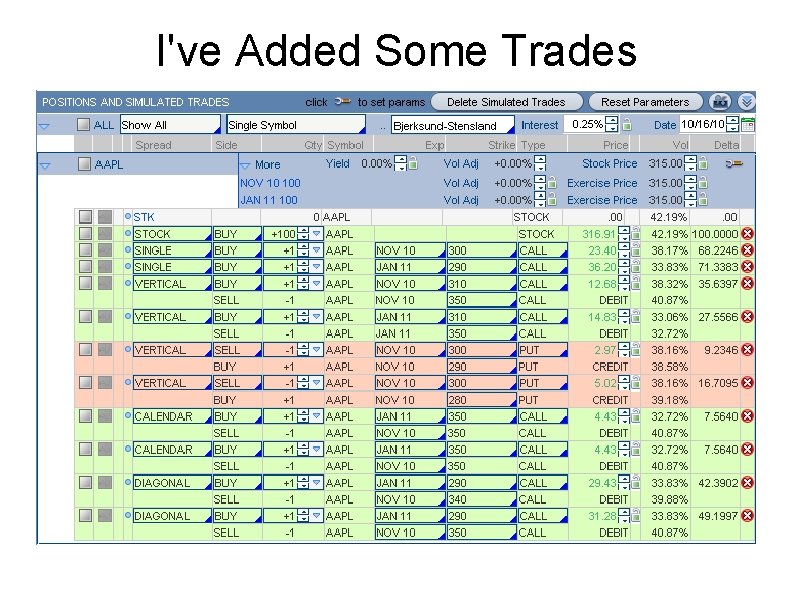 I've Added Some Trades 