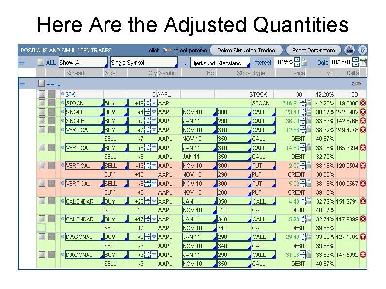 Here Are the Adjusted Quantities 