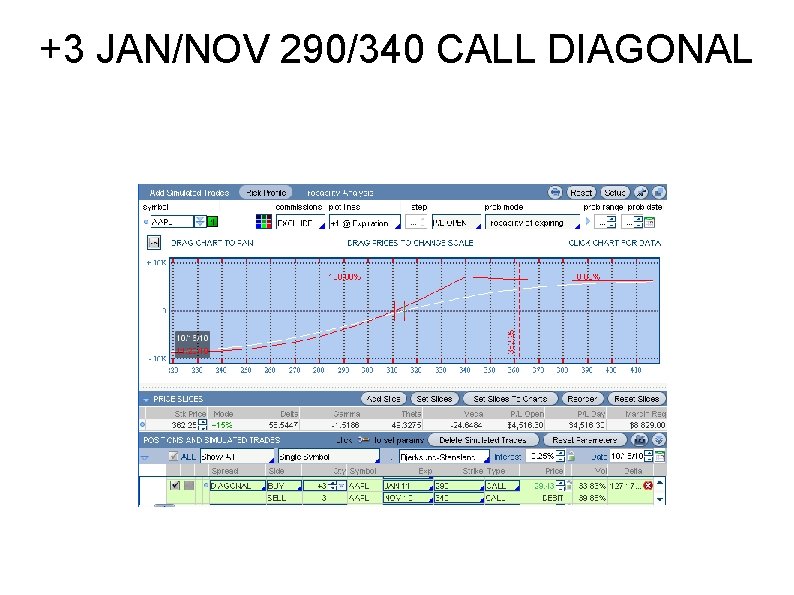 +3 JAN/NOV 290/340 CALL DIAGONAL 