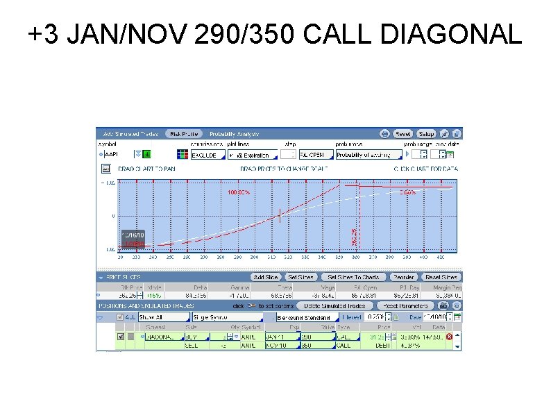 +3 JAN/NOV 290/350 CALL DIAGONAL 