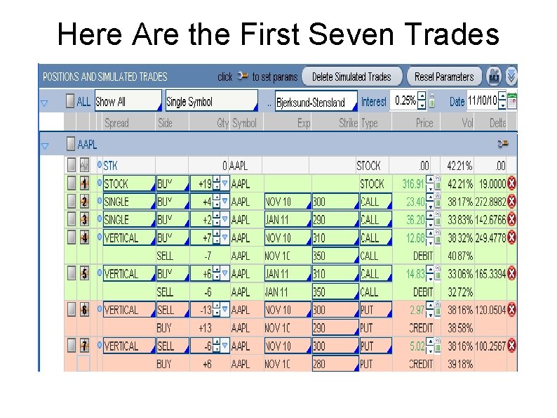 Here Are the First Seven Trades 
