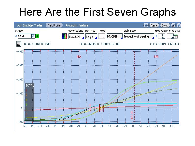Here Are the First Seven Graphs 