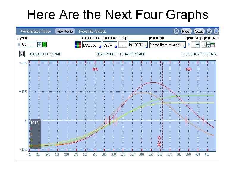 Here Are the Next Four Graphs 