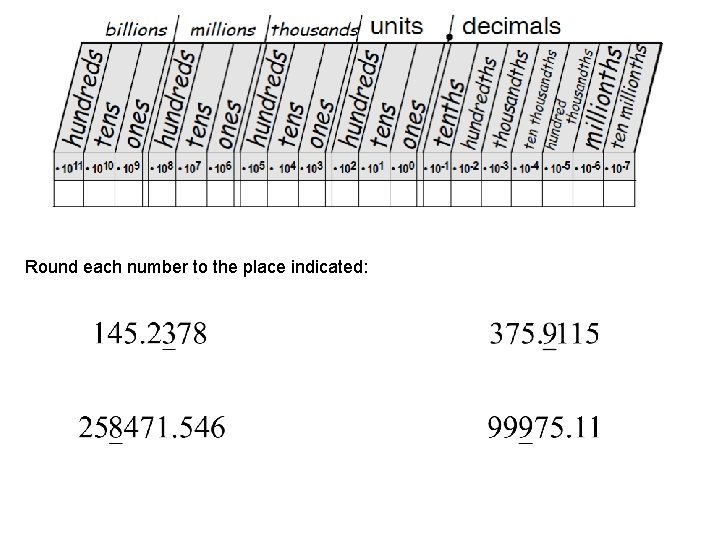 Round each number to the place indicated: 