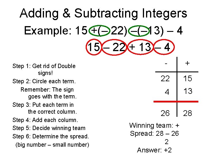 Adding & Subtracting Integers Example: 15 +(– 22) –(– 13) – 4 15 –