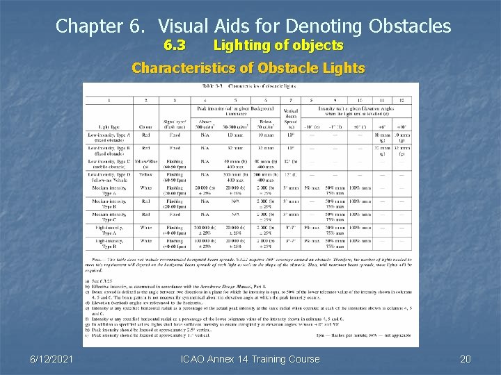 Chapter 6. Visual Aids for Denoting Obstacles 6. 3 Lighting of objects Characteristics of