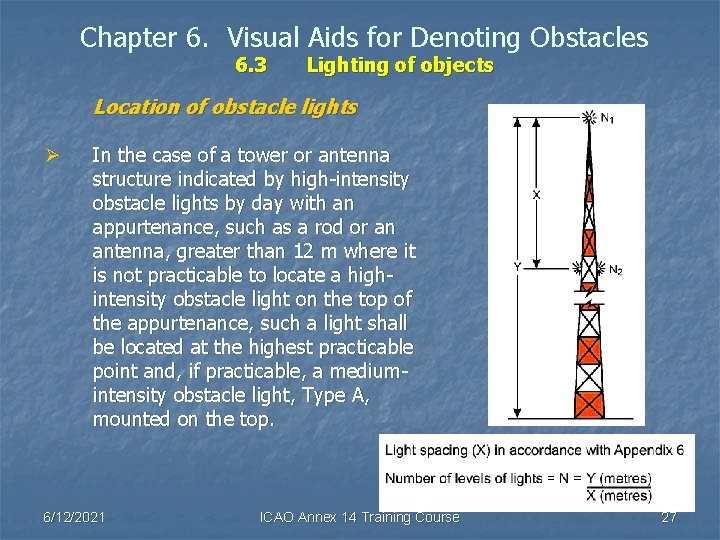 Chapter 6. Visual Aids for Denoting Obstacles 6. 3 Lighting of objects Location of