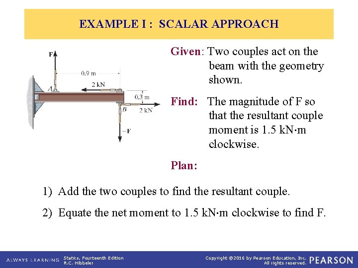 EXAMPLE I : SCALAR APPROACH Given: Two couples act on the beam with the