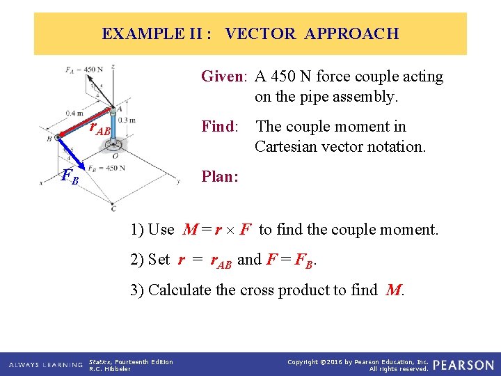 EXAMPLE II : VECTOR APPROACH Given: A 450 N force couple acting on the