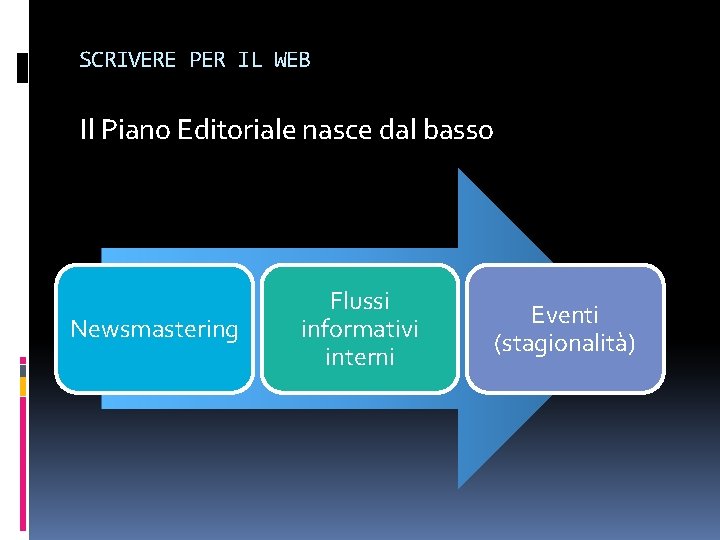 SCRIVERE PER IL WEB Il Piano Editoriale nasce dal basso Newsmastering Flussi informativi interni