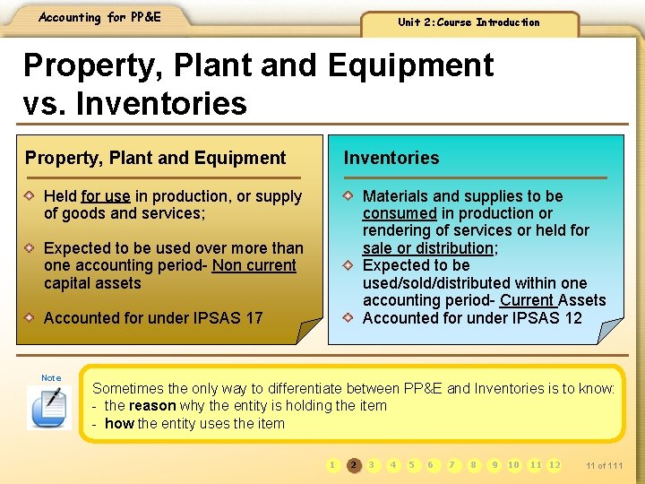 Accounting for PP&E Unit 2: Course Introduction Property, Plant and Equipment vs. Inventories Property,