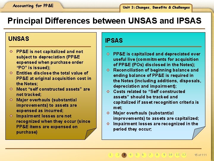 Accounting for PP&E Unit 3: Changes, Benefits & Challenges Principal Differences between UNSAS and