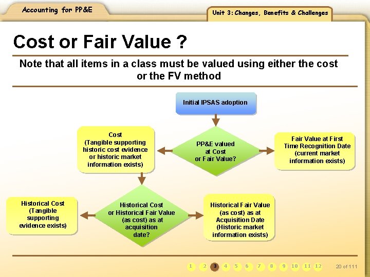 Accounting for PP&E Unit 3: Changes, Benefits & Challenges Cost or Fair Value ?