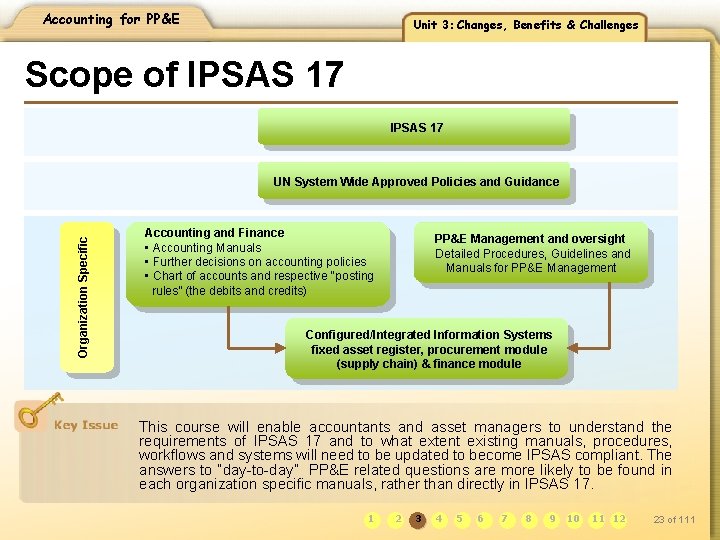 Accounting for PP&E Unit 3: Changes, Benefits & Challenges Scope of IPSAS 17 Organization