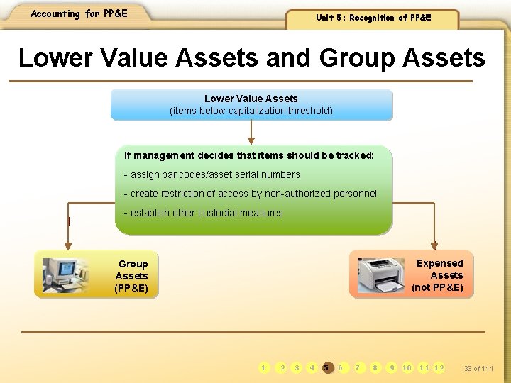 Accounting for PP&E Unit 5: Recognition of PP&E Lower Value Assets and Group Assets