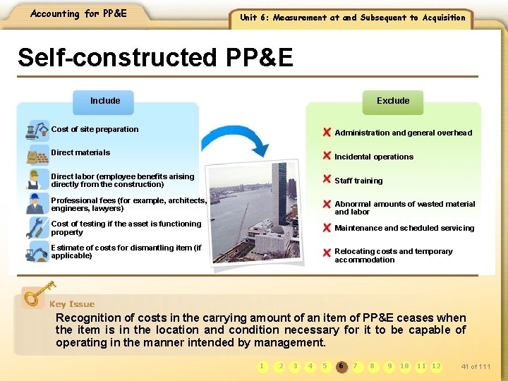 Accounting for PP&E Unit 6: Measurement at and Subsequent to Acquisition Self-constructed PP&E Include