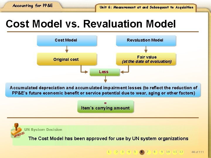 Accounting for PP&E Unit 6: Measurement at and Subsequent to Acquisition Cost Model vs.