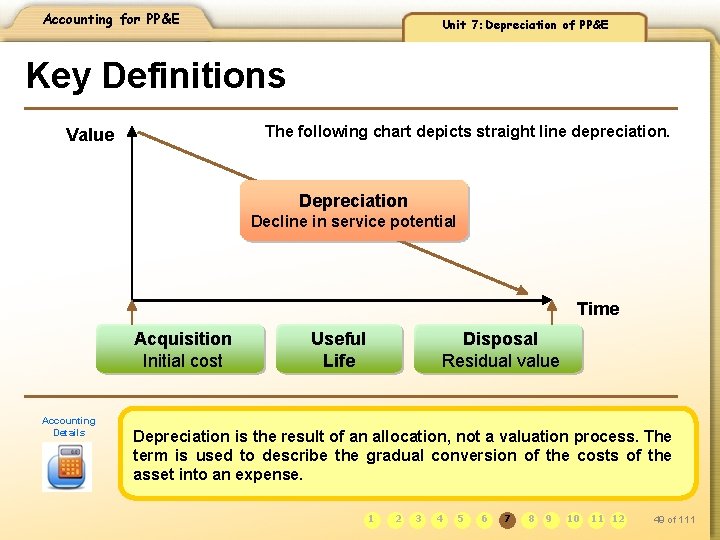 Accounting for PP&E Unit 7: Depreciation of PP&E Key Definitions The following chart depicts