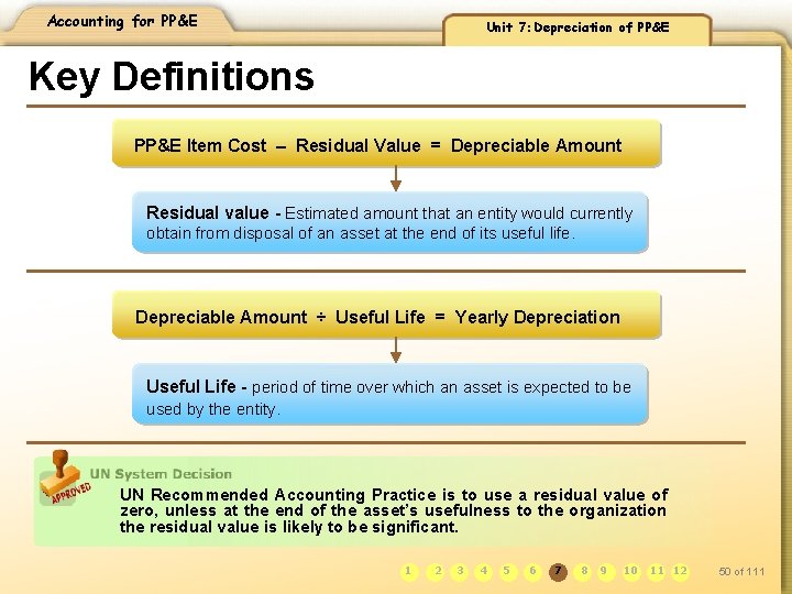 Accounting for PP&E Unit 7: Depreciation of PP&E Key Definitions PP&E Item Cost –
