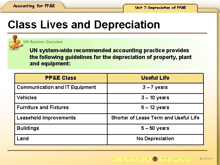 Accounting for PP&E Unit 7: Depreciation of PP&E Class Lives and Depreciation UN system-wide