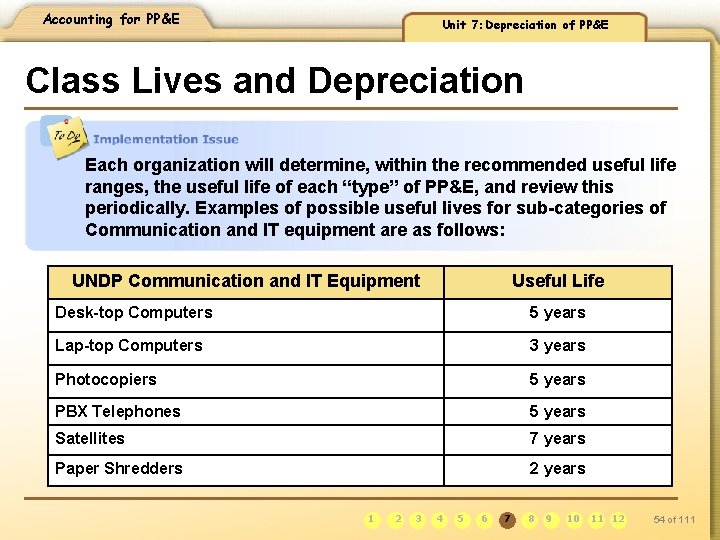 Accounting for PP&E Unit 7: Depreciation of PP&E Class Lives and Depreciation Each organization