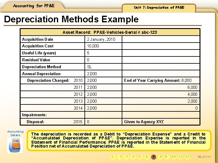 Accounting for PP&E Unit 7: Depreciation of PP&E Depreciation Methods Example Asset Record: PP&E-Vehicles-Serial