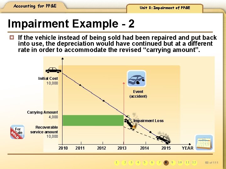 Accounting for PP&E Unit 8: Impairment of PP&E Impairment Example - 2 If the