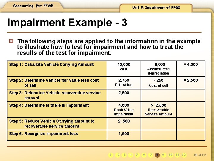 Accounting for PP&E Unit 8: Impairment of PP&E Impairment Example - 3 The following