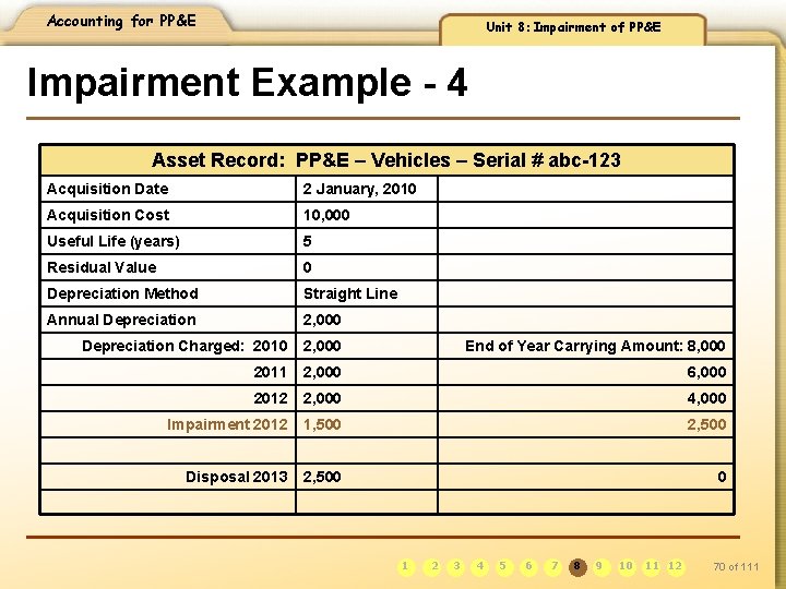 Accounting for PP&E Unit 8: Impairment of PP&E Impairment Example - 4 Asset Record: