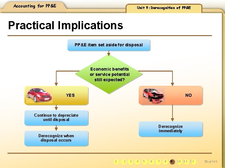 Accounting for PP&E Unit 9: Derecognition of PP&E Practical Implications PP&E item set aside