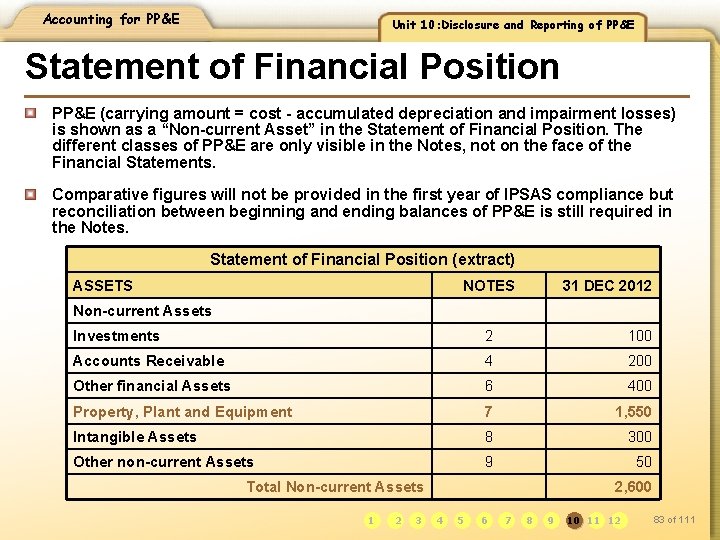 Accounting for PP&E Unit 10: Disclosure and Reporting of PP&E Statement of Financial Position